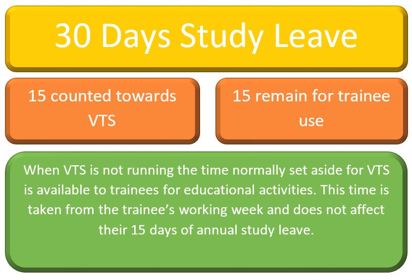 icar phd study leave rules